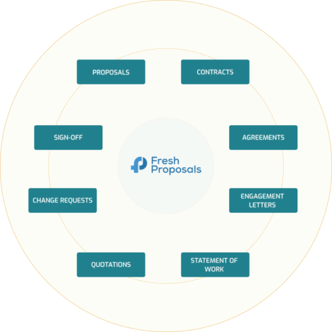 Fresh Proposal Software - Automate Your Sales Process