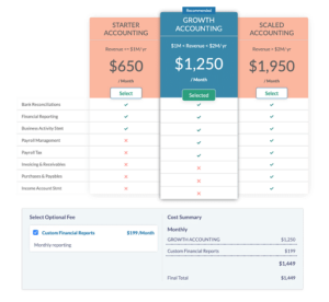 tiered pricing for accounting