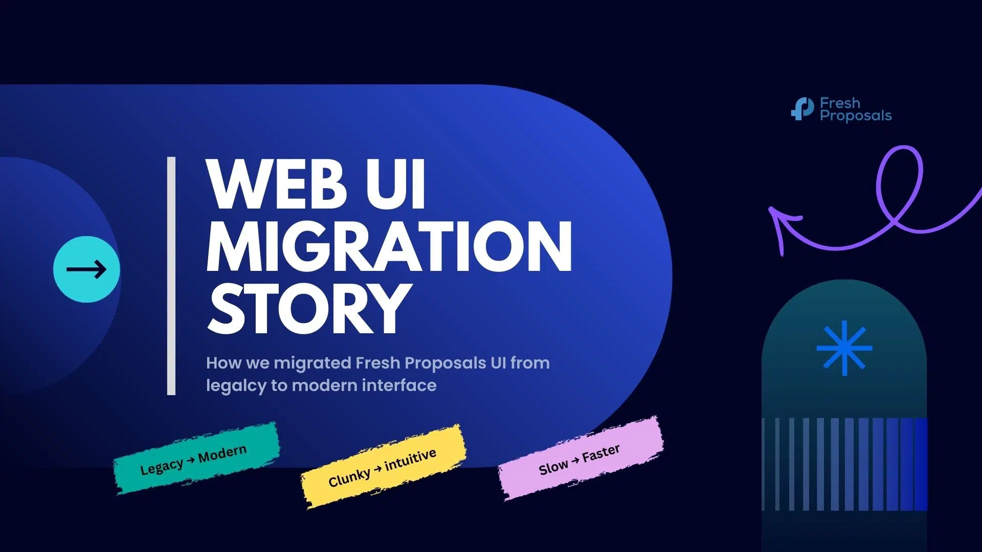 How We Migrated Fresh Proposal Software App UI How We Migrated Fresh Proposal Software App UI